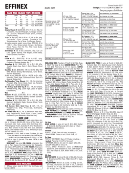 RACE and (BLACK TYPE) RECORD Seattle Slew, 1974 Bold Reasoning, by Boldnesian 17S, BTW, $1,208,726 Age Starts 1St 2Nd 3Rd Earned A.P