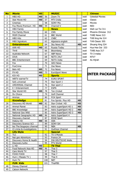 Ppibox All Package.Xlsx