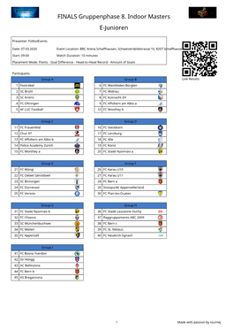 FINALS Gruppenphase 8. Indoor Masters E-Junioren