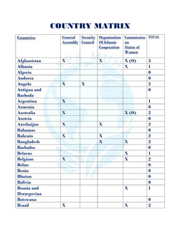 Country Matrix