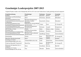 Genehmigte Leaderprojekte 2007-2013