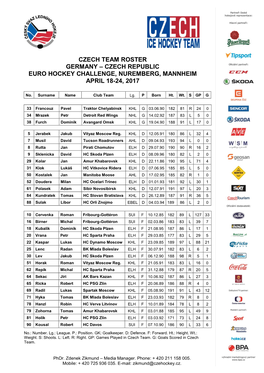 Czech Team Roster Germany – Czech Republic Euro Hockey Challenge, Nuremberg, Mannheim April 18-24, 2017