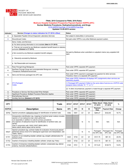 Description Name Rate 38792 Injection Procedure; Radioactive Tracer for Identification of Sentinel Node 0392 5591 Q1 Q1 $280.27 $332.65 18.7%