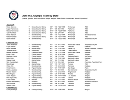 2018 U.S. Olympic Team by State (Name, Gender, Sport Discipline, Height, Weight, Date of Birth, Hometown, Event(S)/Position)