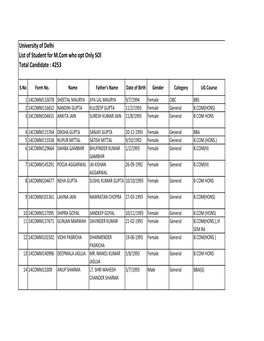 University of Delhi List of Student for M.Com Who Opt Only Sol Total Candidate : 4253