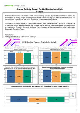 Activity Survey Report