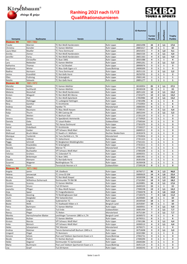 Ranking 2021 Nach 11/13 Qualifikationsturnieren