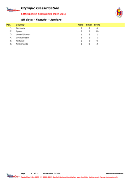 Olympic Classification