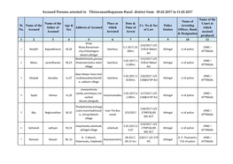 Accused Persons Arrested in Thiruvananthapuram Rural District from 05.02.2017 to 11.02.2017