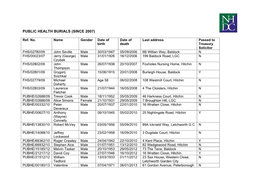 Public Health Burials (Since 2007)