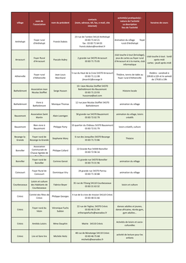 Village Nom De L'association Nom Du Président Contacts (Nom, Adresse