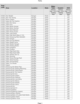 Perlis Page 1 Area Location State Outskirt ODA 01000 Yes 01000 Yes