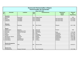 Kommunale Partnerschaften in Bayern Partnerschaften Der Gemeinden Stand: 26.07.2021 Lfd