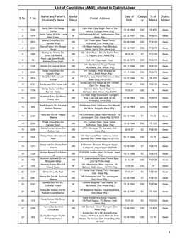 (ANM) Alloted to District-Alwar