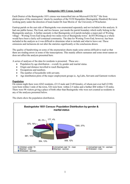 Basingstoke 1851 Census Analysis