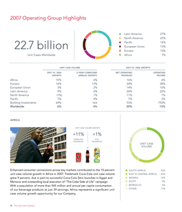 22.7 Billion European Union 15% Eurasia 10% Unit Cases Worldwide Africa 7%