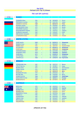 RUSSIA UNITED STATES GERMANY AUSTRALIA End 2015 National
