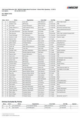 Entries Excluded by Points