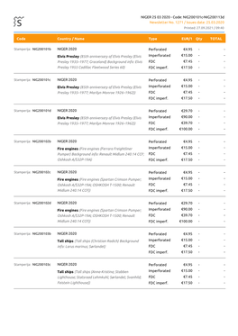 Price List of NIGER 25 03 2020