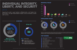 Individual Integrity, Liberty, and Security