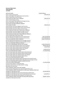 Trial-Balance-DEC2019.Pdf