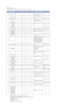 ANNEX NO. 2 INDICATIVE CHARACTERISTICS of DESIGN SECTIONS: Expected Numbers of Constituents and Components of the Railway Infrastructure