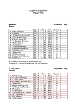 Abschlußtabellen 2008/2009