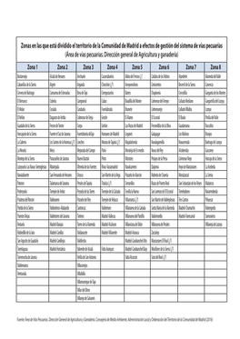 Zonas En Las Que Está Dividido El Territorio De La Comunidad De Madrid a Efectos De Gestión Del Sistema De Vías Pecuarias (Área De Vías Pecuarias