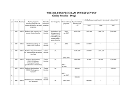 WIELOLETNI PROGRAM INWESTYCYJNY Gminy Strzelin