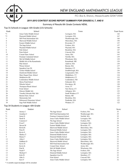 6Th Grade (131 Schools)