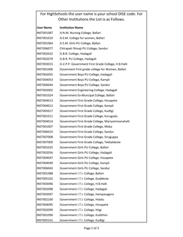 For Highschools the User Name Is Your School DISE Code. for Other Institutions the List Is As Follows