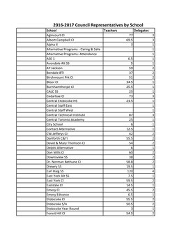 2016-2017 Council Representatives by School