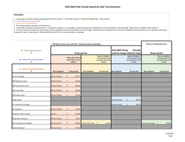 Field Trip Bid Results for Current School Year