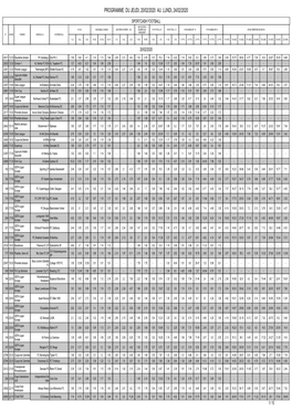 Programme Du Jeudi, 20/02/2020 Au Lundi, 24/02/2020