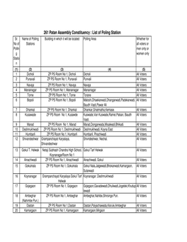 261 Patan Assembly Constituency : List of Poling Station Sr