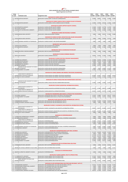 Prog Code Institution Name Programme Name 2013 CUTOFF