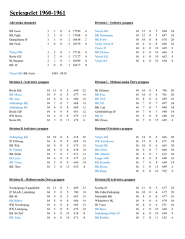 Seriespelet 1960-1961