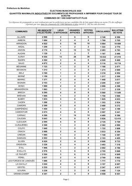 Préfecture Du Morbihan ÉLECTIONS MUNICIPALES 2020 COMMUNES