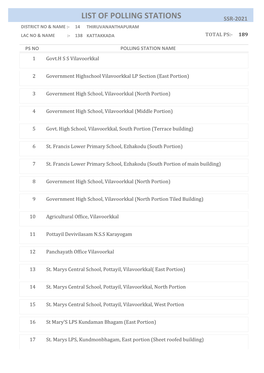 List of Polling Stations Ssr-2021 District No & Name :- 14 Thiruvananthapuram Lac No & Name :- 138 Kattakkada Total Ps:- 189