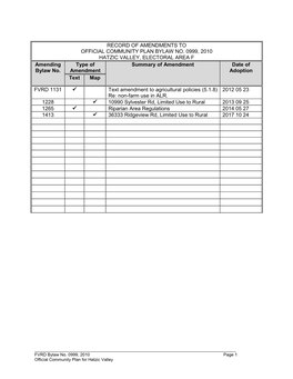 AREA F Amending Type of Summary of Amendment Date of Bylaw No