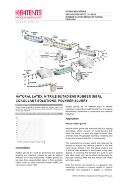 Rubber Gloves Manufacturing Process