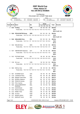 ISSF World Cup 2011, Fort Benning