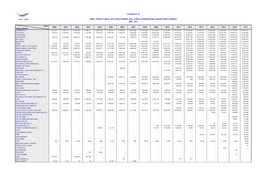 PERÚ: TRÁFICO ANUAL DE CARGA/CORREO (Kg.) a NIVEL INTERNACIONAL SEGÚN LÍNEAS AÉREAS 2000 - 2017