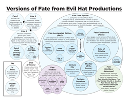 Fate Versions Guide