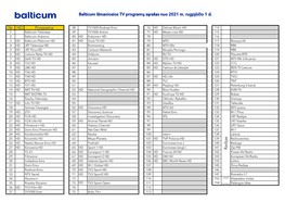 Balticum Išmaniosios TV Programų Sąrašas Nuo 2021 M. Rugpjūčio 1 D