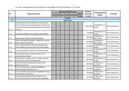 Lisa. Kose Valla Tegevuskava 2015-2025 Kose Vallavolikogu 20.10.2016 Määruse Nr 117 Juurde