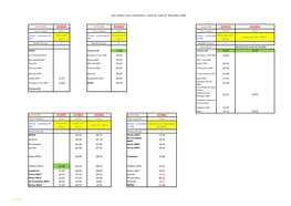 Bus Scolaire Suite Confinement À Parir Du Lundi 22 Novembre 2020 Mercredi 25/11 Dimanche 22 + 29/11 Dimanche 22 + 29/11 Dima