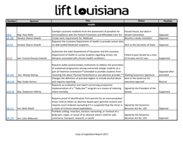 Number Sponsor Title Status Position HB 6 Rep. Paul Hollis Exempts