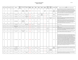 Civil War Veteran Burials Hillside Cemetery