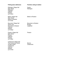 Polling Station Postal Address